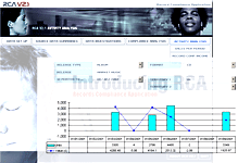 Screen visualisations of the analysis give easier to interpret results